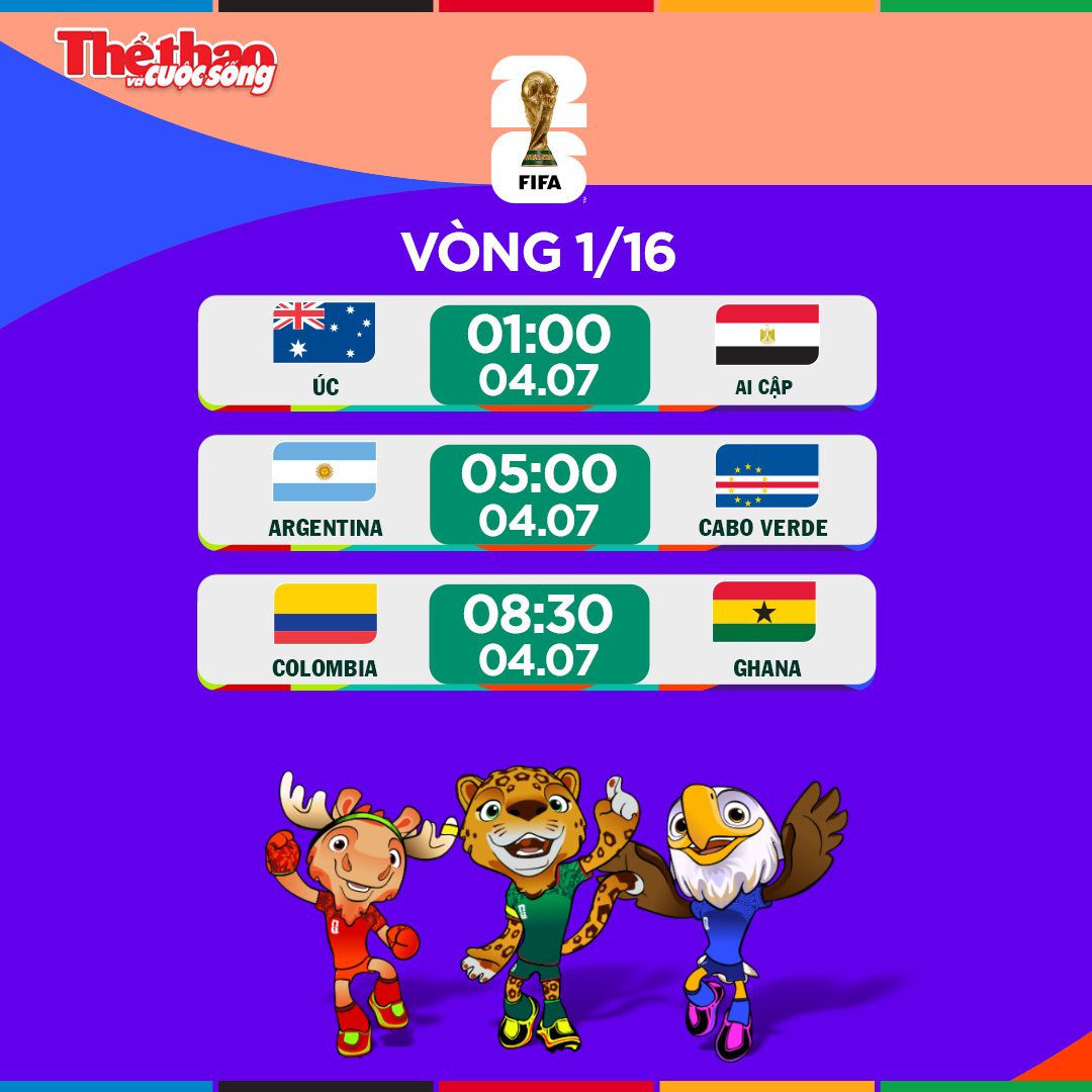 Lịch thi đấu World Cup 2026 ngày 4/7: Ba trận cuối vòng 1/16 tranh vé vào vòng 1/8